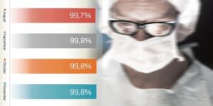 Kræftbehandling i Region Midtjylland: 99,9% af patienterne kom i gang til tiden
