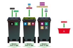 Pressemeddelelse fra Favrskov Forsyning: